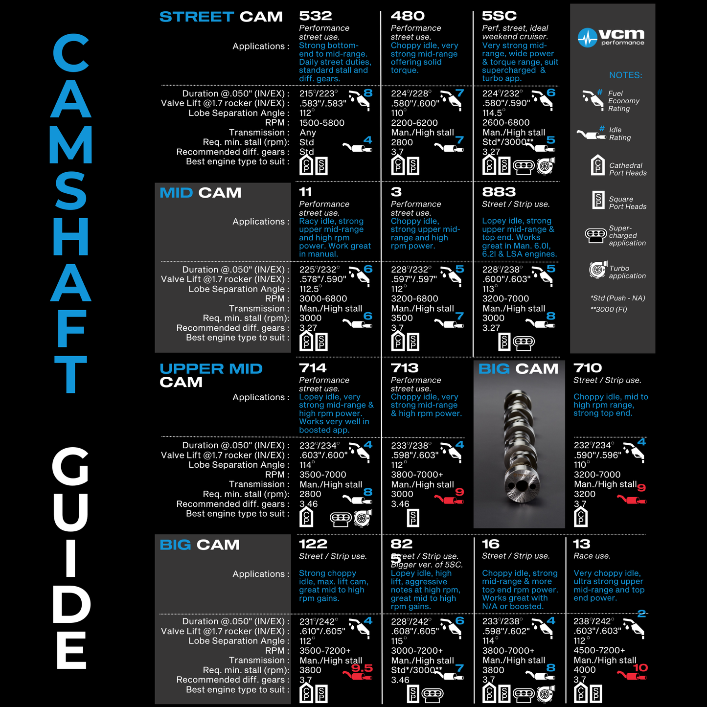 VCM PERFORMANCE CAMSHAFT by VCM Performance.